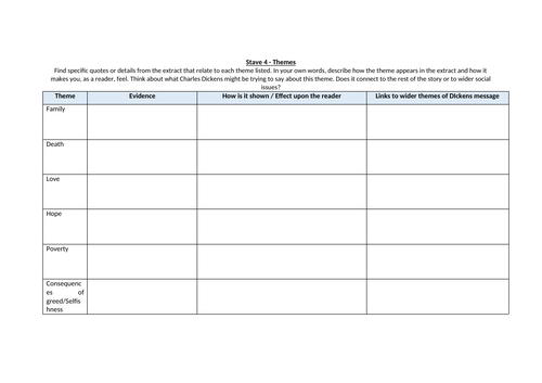 A Christmas Carol - Stave 4 Themes Worksheet