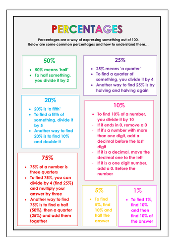 Percentage of amounts helpsheet