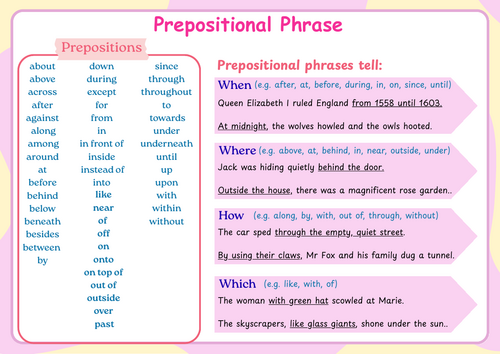Phrases and Clauses Knowledge Mat