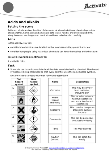 KS3 Year 7 Chemistry - Acids and Alkalis - Acids and Alkalis