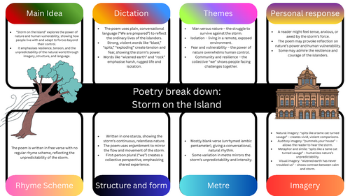 Poetry poster/ revision sheet - Storm on the Island