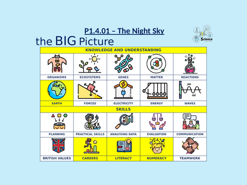 KS3 Year 7 Physics - Space - The Night Sky