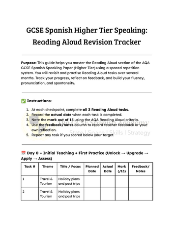 GCSE Spanish Higher Tier Speaking: Reading Aloud Revision Tracker (AQA 8692)