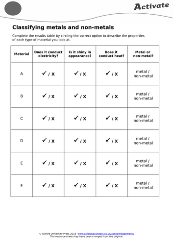 KS3 Year 8 - Chemistry - Periodic Table - Metals and Non Metals