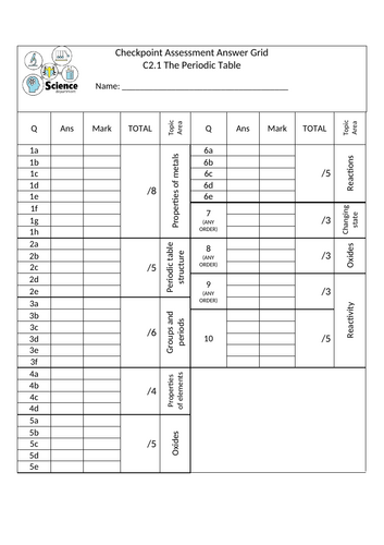 KS3 Year 8 - Chemistry - Periodic Table - End of Topic Test and Dirt Extensions