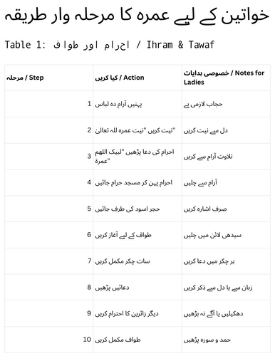 how to perform umrah for ladies step by step pdf in urdu