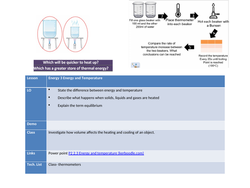 KS3 Year 8 - Physics - Energy - Energy & Temperature