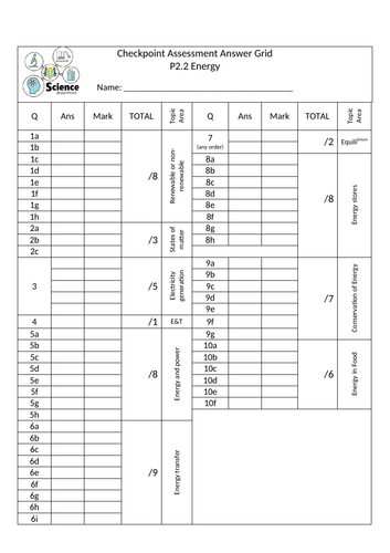 KS3 Year 8 - Physics - Energy - End of Topic Test and Dirt Extensions
