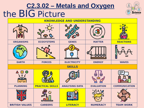 KS3 Year 8 - Chemistry - Metals and Acids - Metals and Oxygen