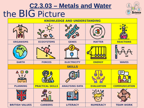 KS3 Year 8 - Chemistry - Metals and Acids - Metals and Water