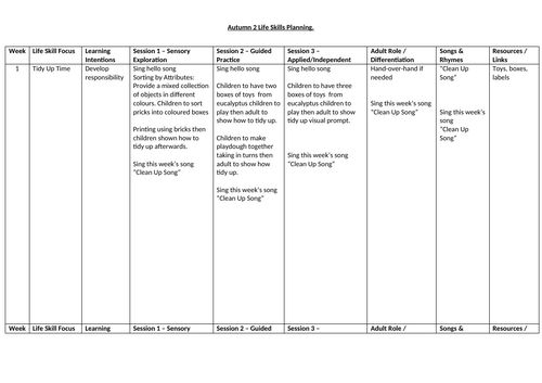 Life Skills planning Autumn 2