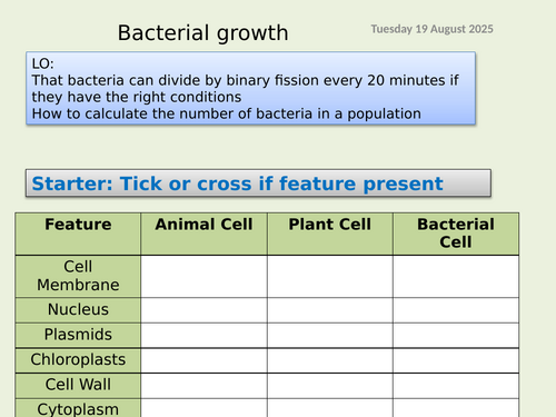 KS4 Year 9 - Medical - Bacterial growth (BIO ONLY) | Teaching Resources
