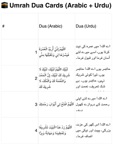 umrah dua cards pdf free urdu - umrah dua cards pdf free download in urdu