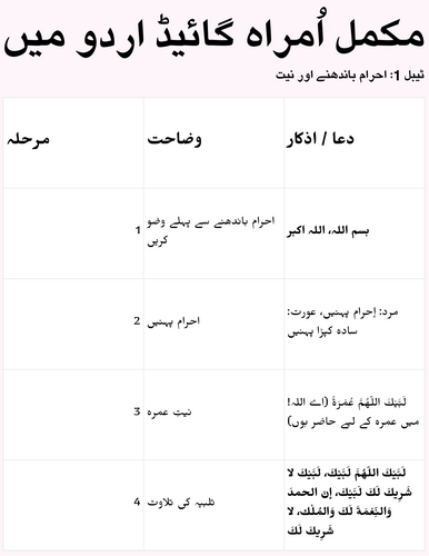 complete umrah guide with duas pdf in urdu