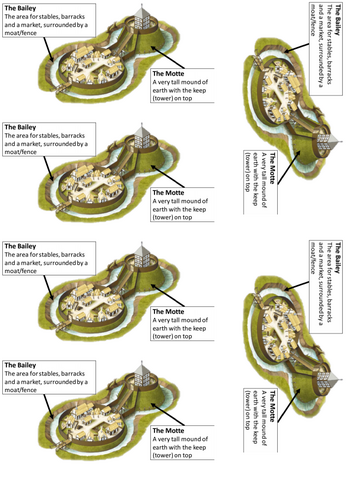 KS3 History - Were Norman castles fortresses or status symbols?