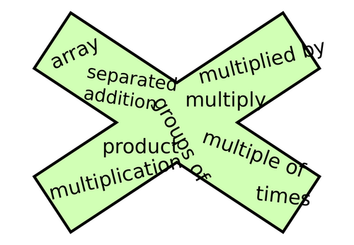 Maths Operation Symbol Display