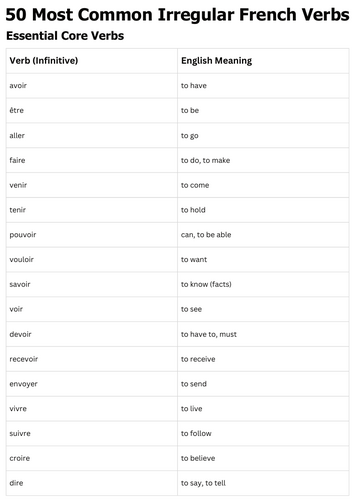 50 most common irregular verbs in french