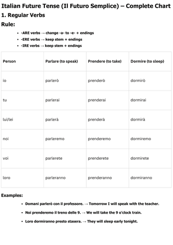 italian future tense chart with examples