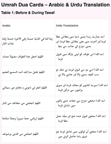 umrah tawaf dua urdu - umrah dua cards with urdu translation