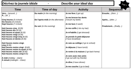Daily life - sentence builder - French
