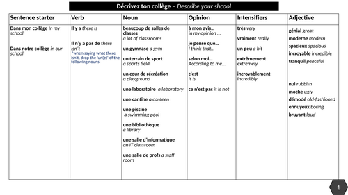 School & education - Sentence builder - French | Teaching Resources