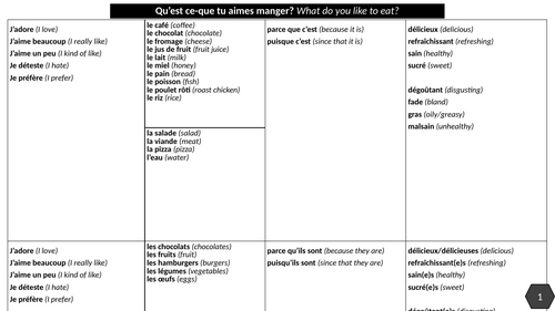 Healthy living - Sentence builder - French