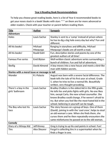 Reading Recommendations for students aged 9-11