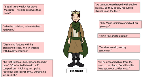 Macbeth - Characters and Quotes