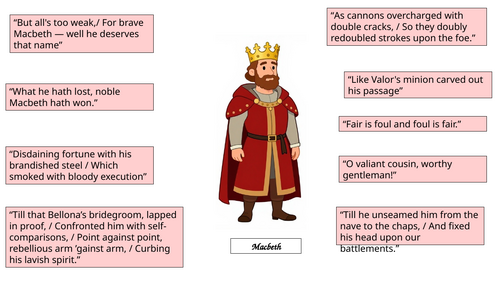 Macbeth - Characters and Quotes