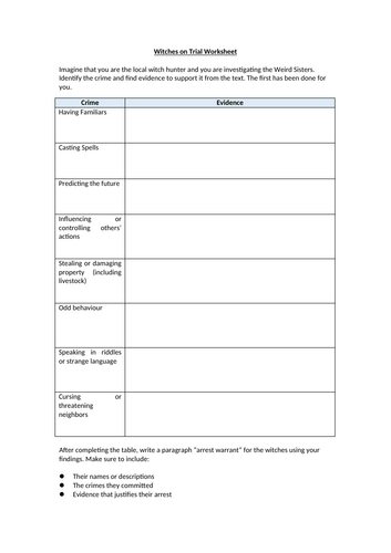 Macbeth - Witches on Trial Worksheet