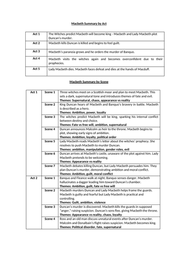 Macbeth Summary