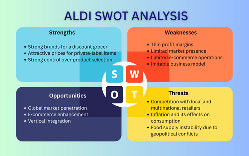 BTEC Business Posters