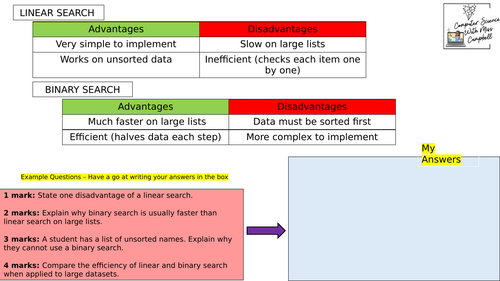 Linear Search and Binary Search Learning Mats