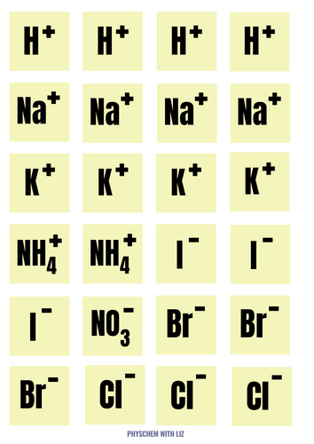 Ion cards for Chemistry