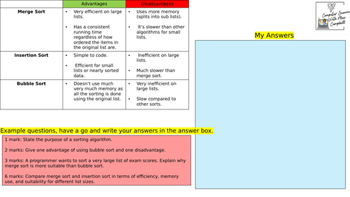“Sorting Algorithms Resource – Learning Mat with Example Questions ...