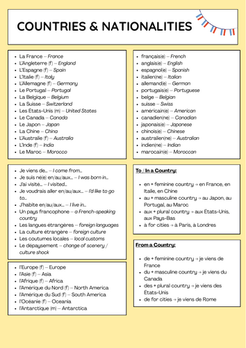 Countries & nationalities - IGCSE French revision