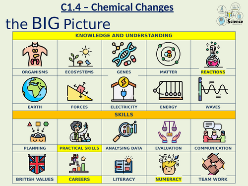 KS4 Year 10 - Chemical Changes - Neutralisation and soluble salt production