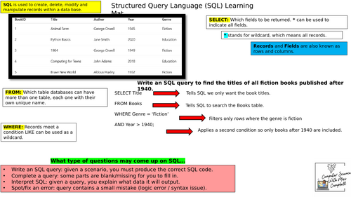 “Exploring SQL: SELECT, FROM, WHERE” | Teaching Resources