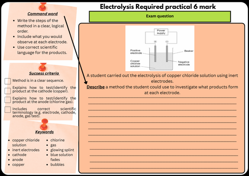 GCSE Science Required Practical 6-Mark Exam Question Worksheet | Electrolysis of Copper Chloride |