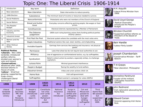 AQA Wars And Welfare Part One KOs