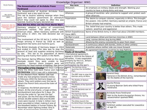 Year 9 Knowledge Organisers