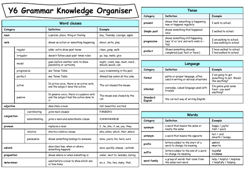 Year 6 Grammar Knowledge Orgainser
