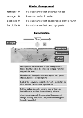 KS4 Year 10 - Ecology - Waste Management