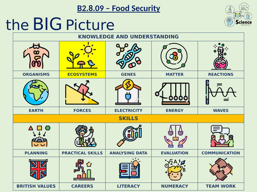KS4 Year 10 - Ecology - Food Security