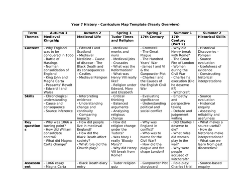 KS3 History Curriculum Map
