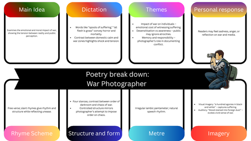 Poetry Breakdown: War Photographer (Carol Ann Duffy)