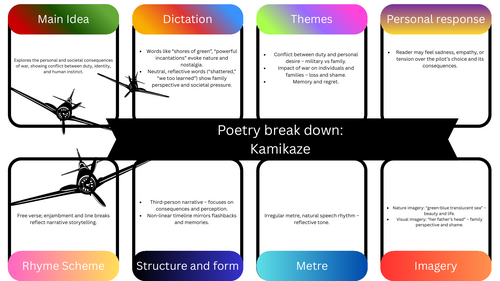 Poetry Breakdown: Kamikaze (Beatrice Garland)