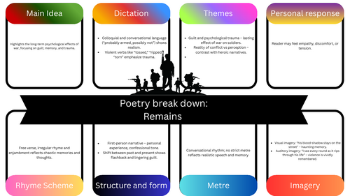 Poetry Breakdown: Remains (Simon Armitage)
