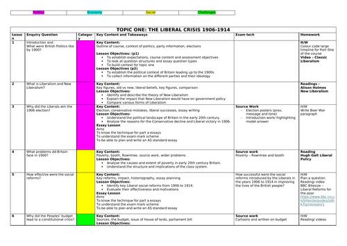 Topic One SOL Wars and Welfare aqa