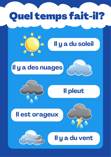 Various French Classroom Displays